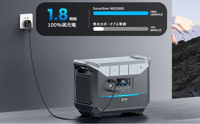 Portable power station for RV- Are Portable Power Stations Worth It?   DaranEner Portable Power Station