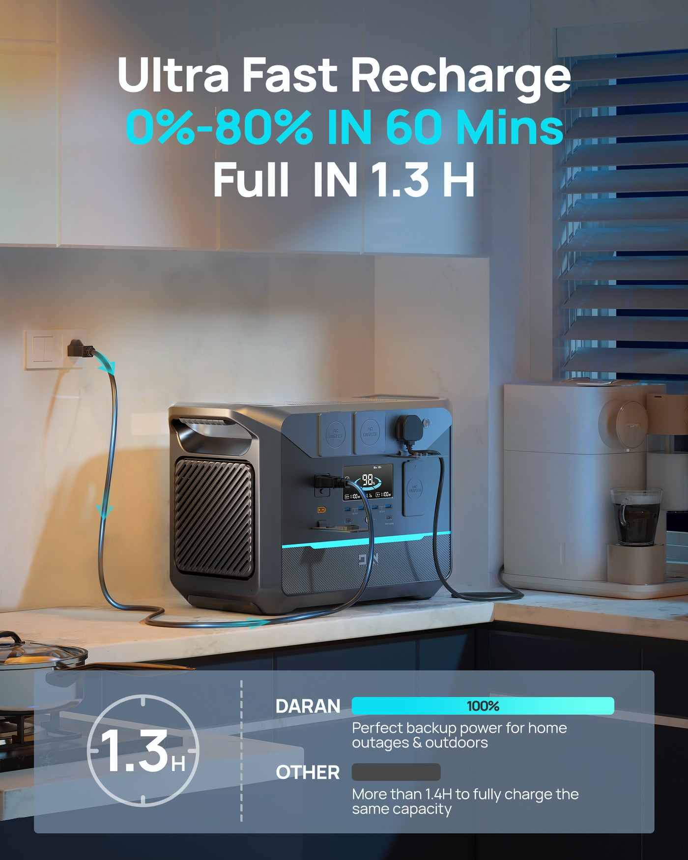 DaranEner NEO1500 Pro Portable Power Station Review DaranEner NEO1500 Pro Portable Power Station Review