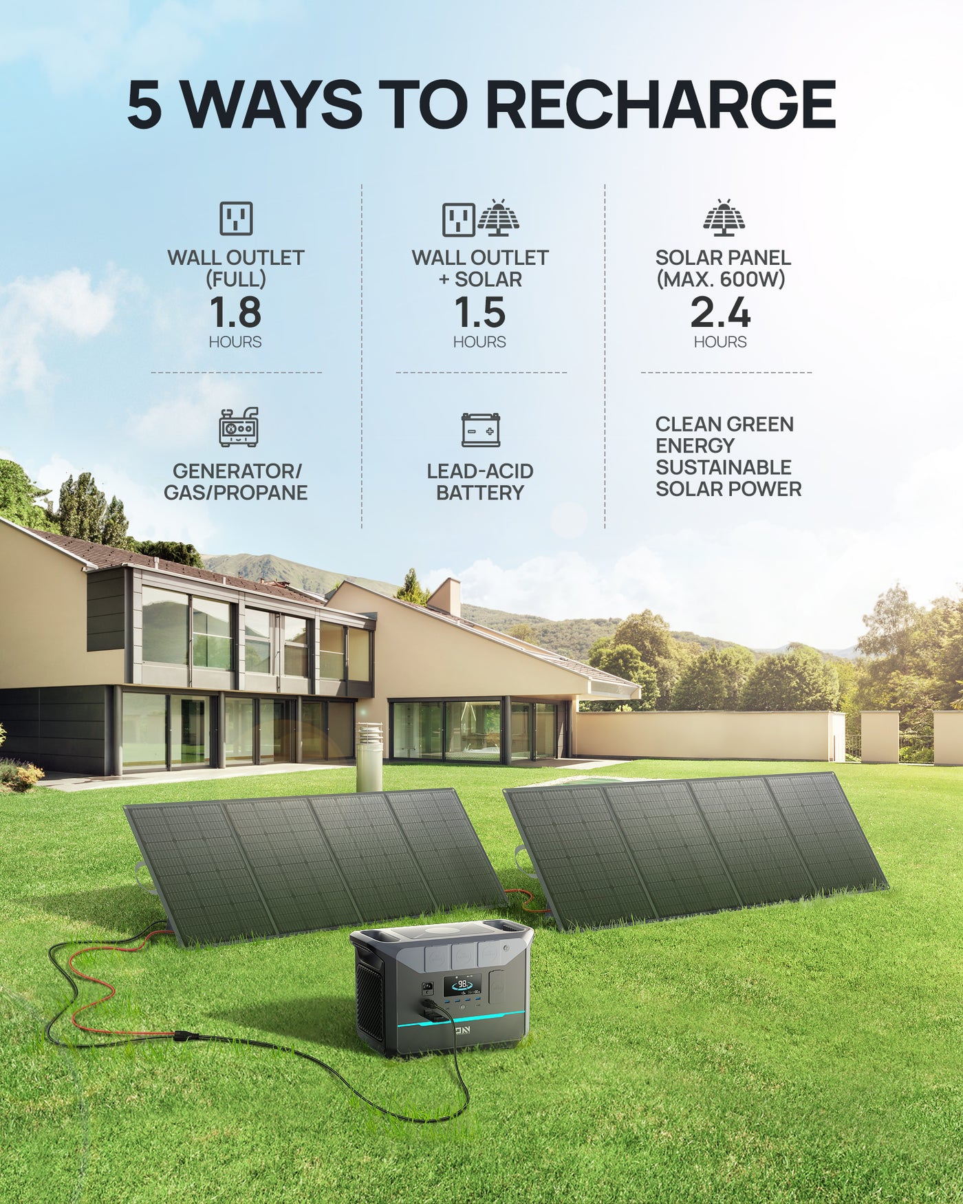 DaranEner NEO1500 Pro Portable Power Station Review DaranEner NEO1500 Pro Portable Power Station Review