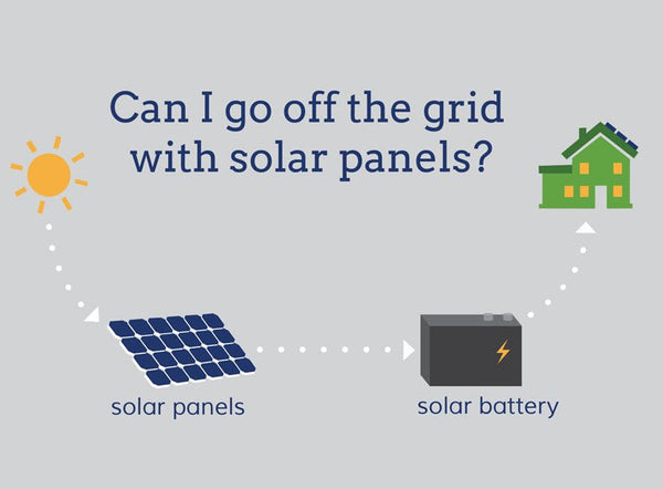 Uncovering the Mystery of What Happens to Excess Solar Power Generated Off Grid
