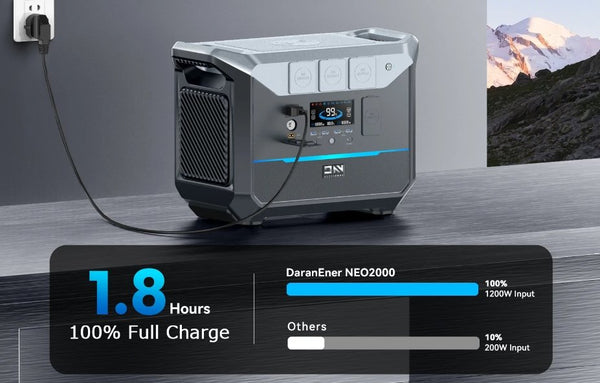 What Should You Pay Attention To When Buying a Portable Power Station?