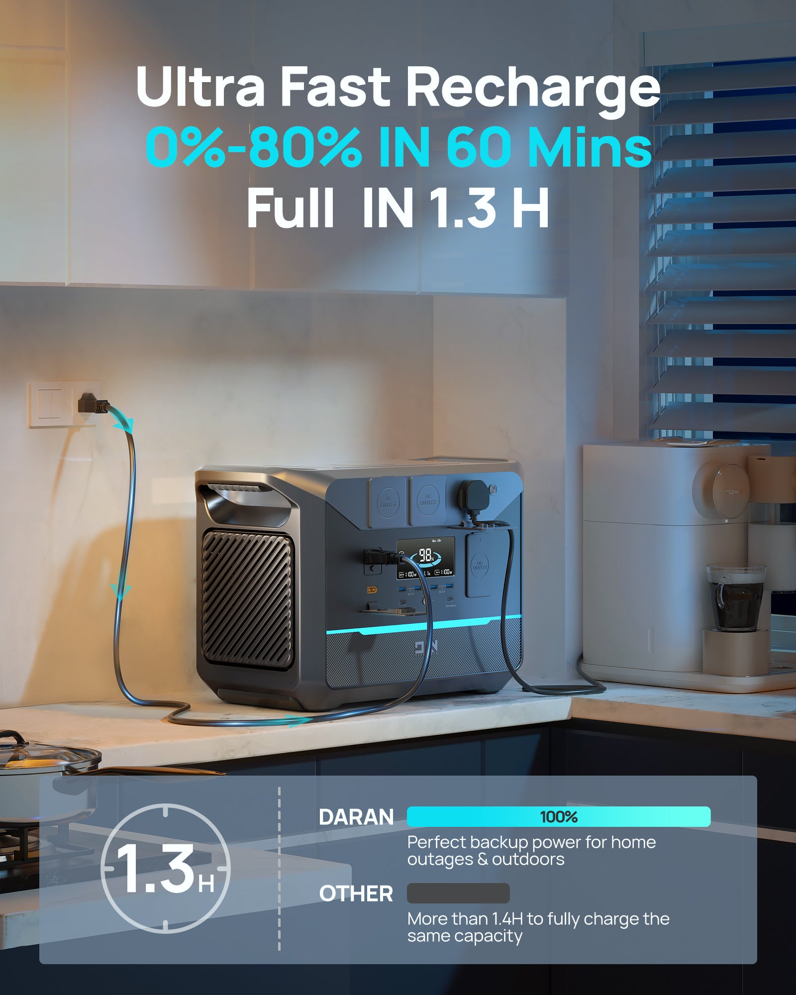DaranEner NEO1500 Pro Portable Power Station | 1800W 1382Wh