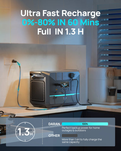 DaranEner NEO1500 Pro Portable Power Station | 1800W 1382Wh (US Version)