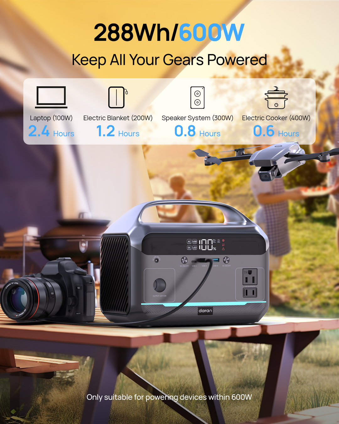 Daran NEOK2 Portable Power Station | 600W 288Wh – DaranEner