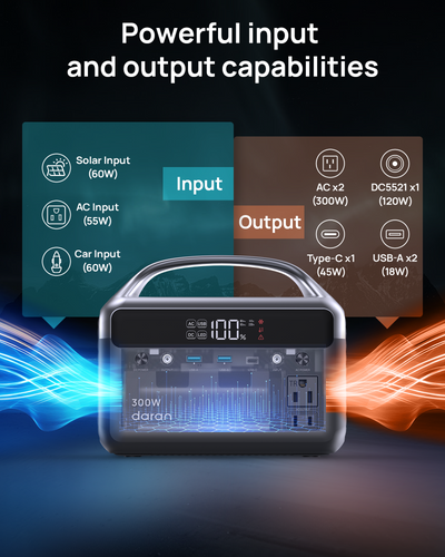 DaranEner NEOZL Portable Power Station | 300W 192Wh