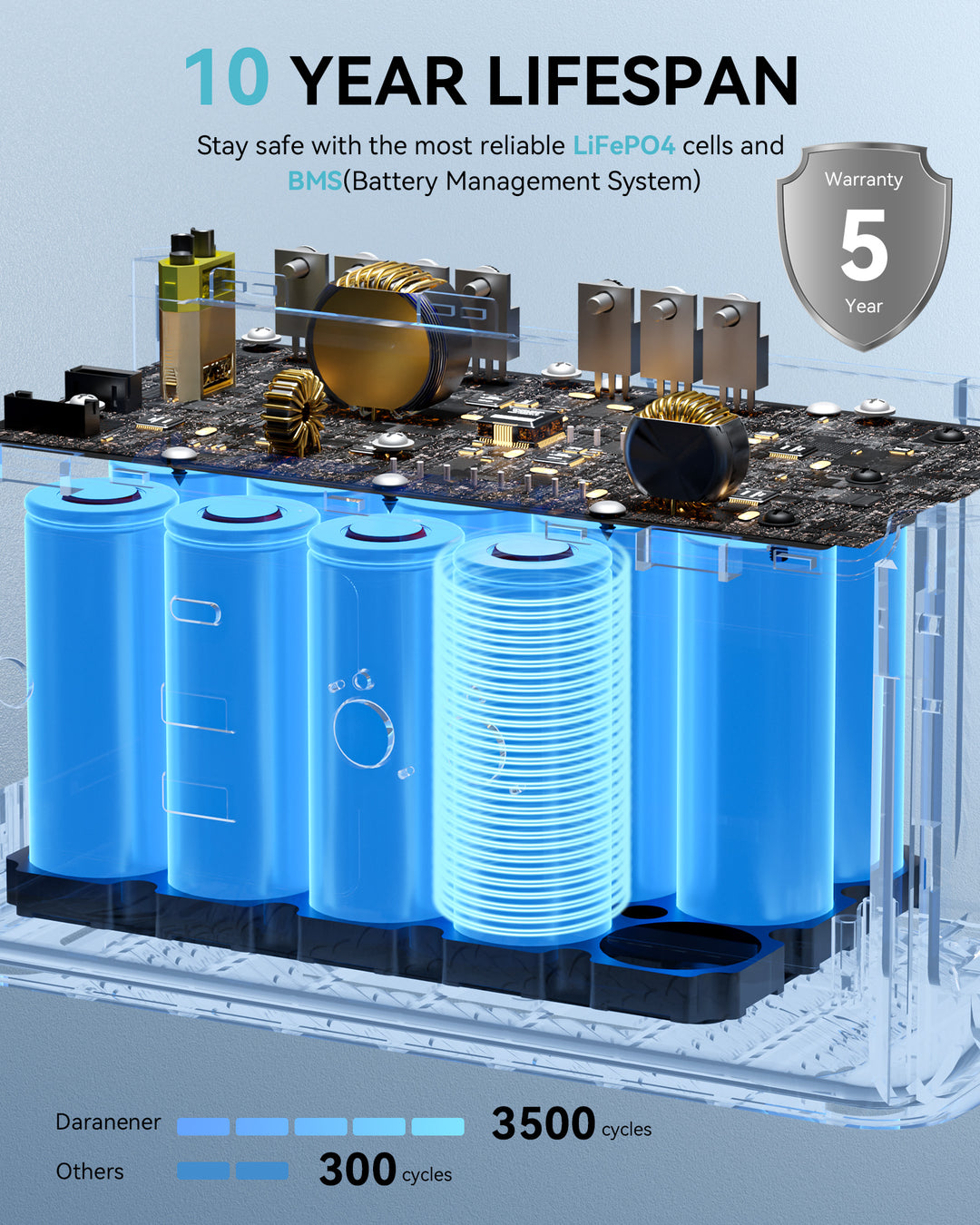 DaranEner NEOZ Portable Power Station | 300W 179.2Wh – DaranEner