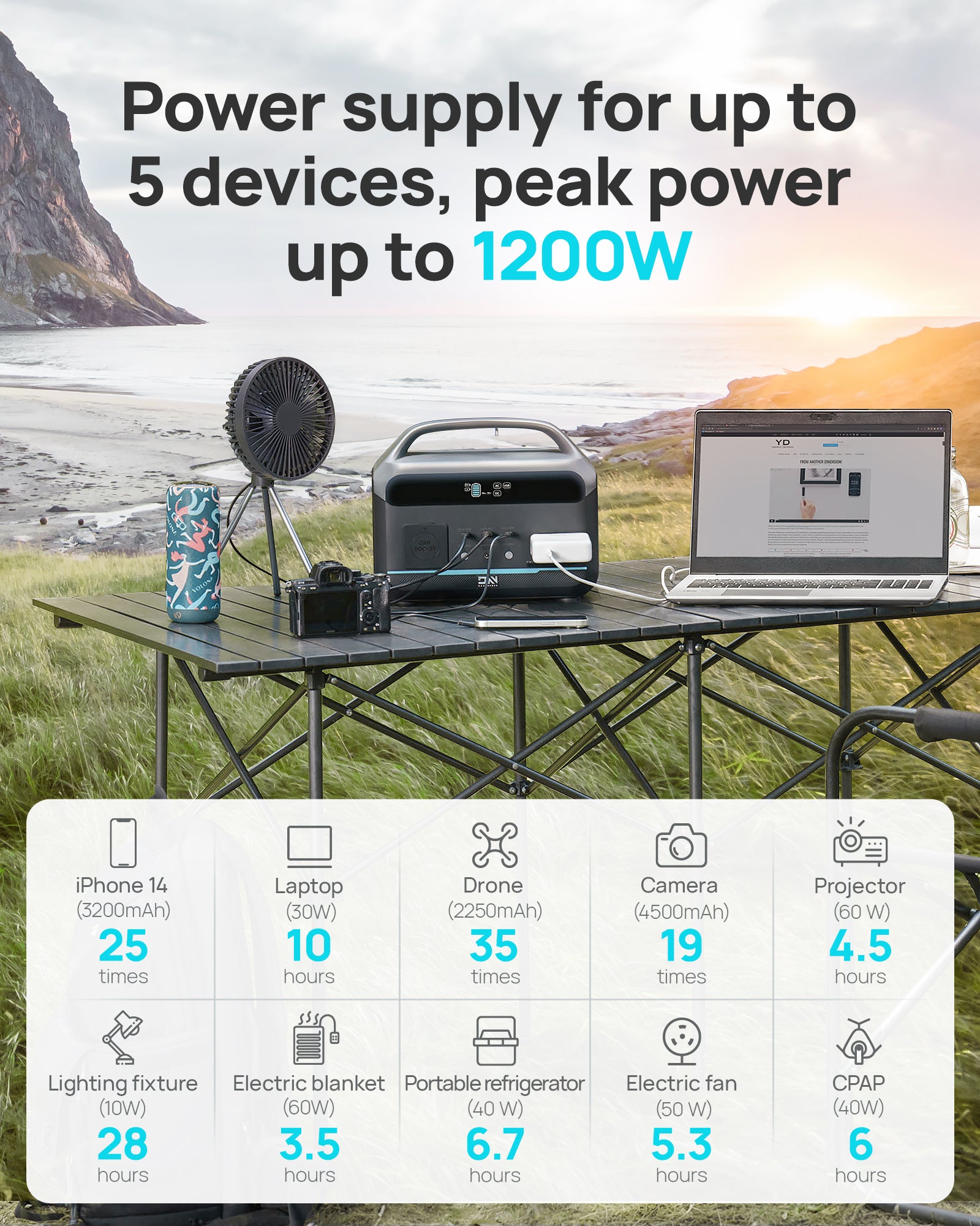 DaranEner NEO300 Pro Portable Power Station | 600W 299Wh