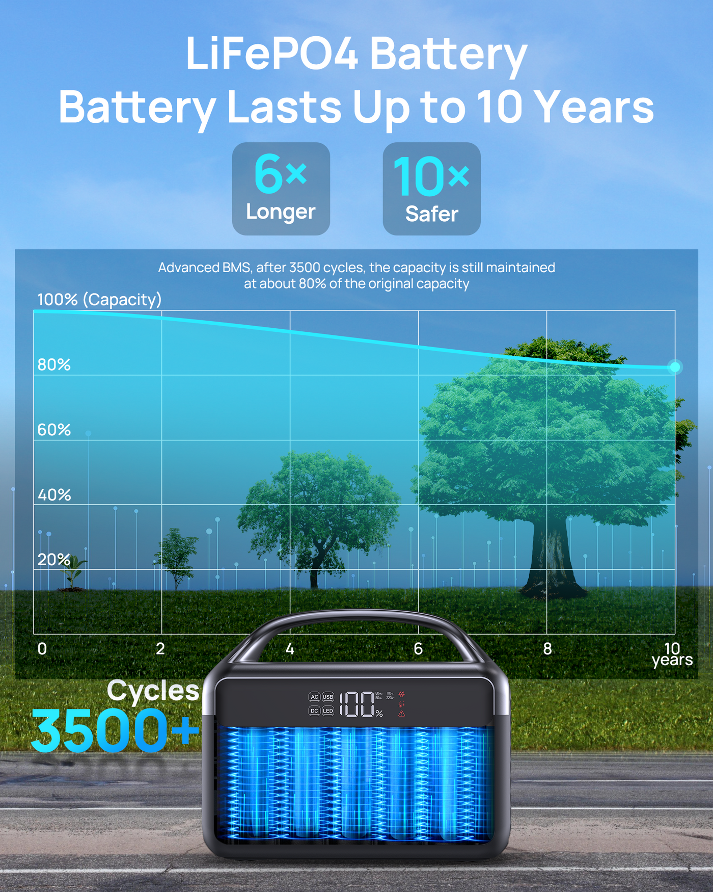 DaranEner NEOZL Portable Power Station | 300W 192Wh