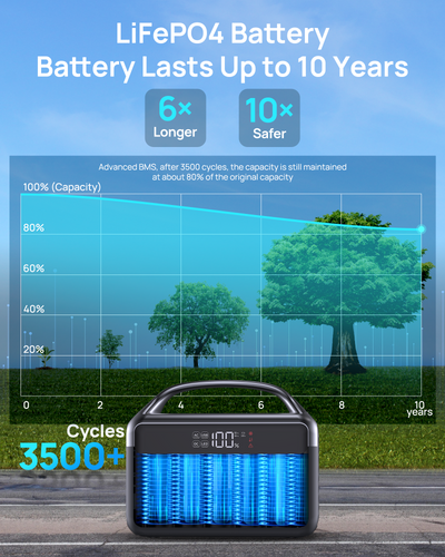 DaranEner NEOZL Portable Power Station | 300W 192Wh