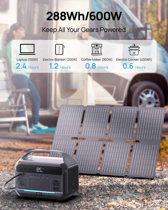 Daran NEOK2 Portable Power Station | 600W 288Wh – DaranEner