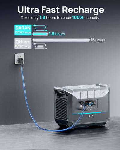 DaranEner NEO2000 Portable Power Station | 2000W 2073.6Wh