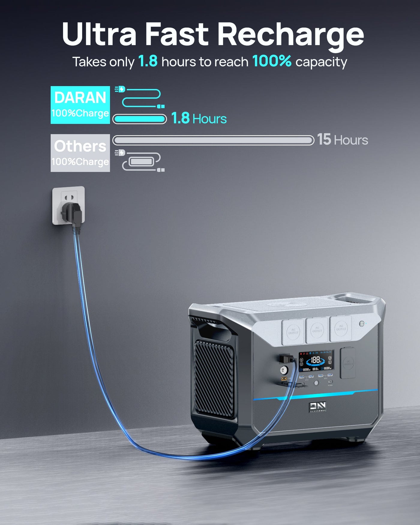 DaranEner NEO2000 Portable Power Station | 2000W 2073.6Wh (US Version)