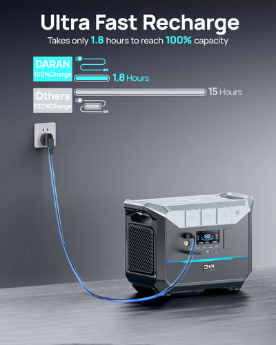DaranEner NEO2000 Portable Power Station | 2000W 2073.6Wh (US Version)
