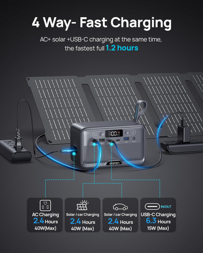 DaranEner R100 Portable Power Station | 100W 89.6Wh