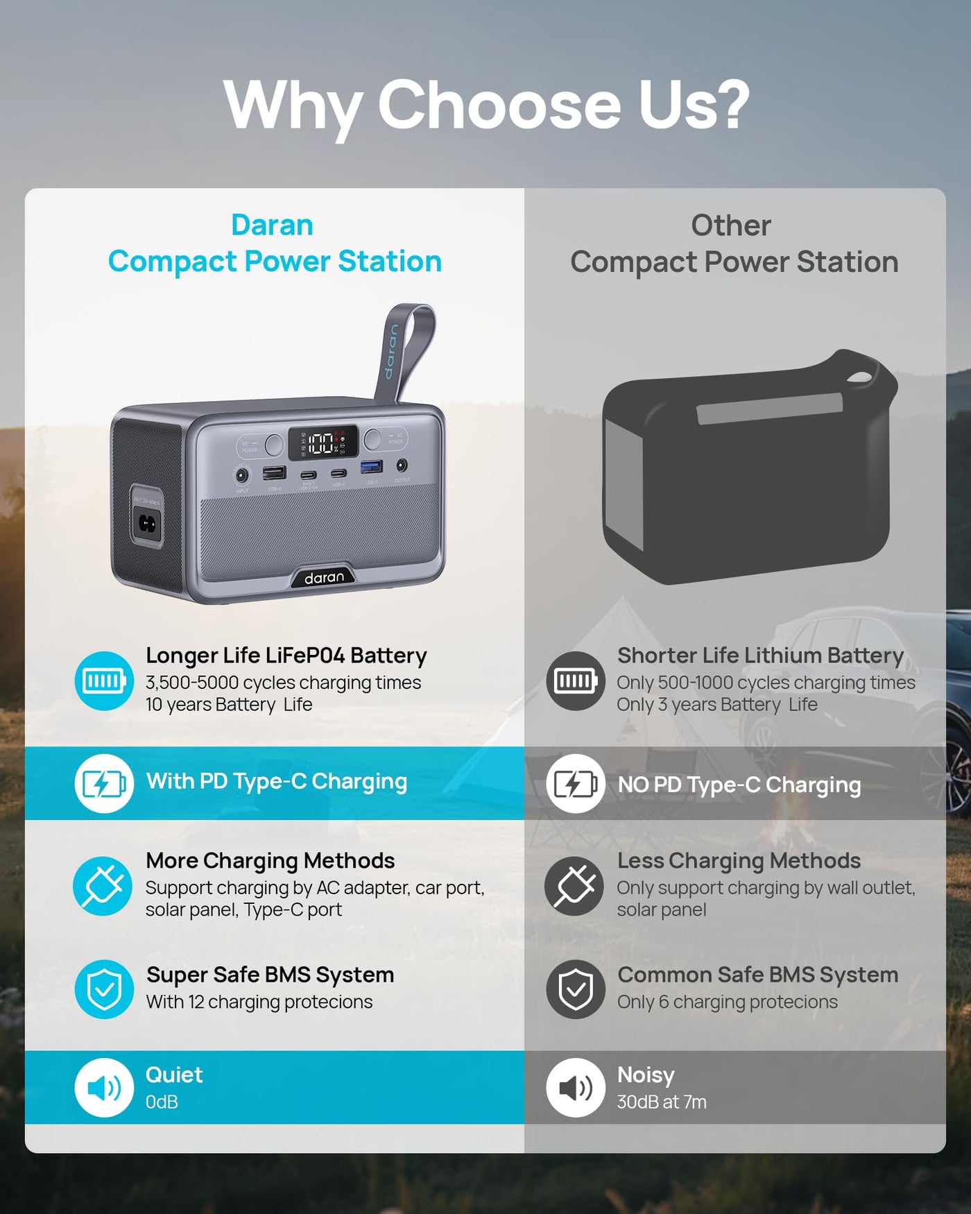 DaranEner R100 Portable Power Station | 100W 89.6Wh