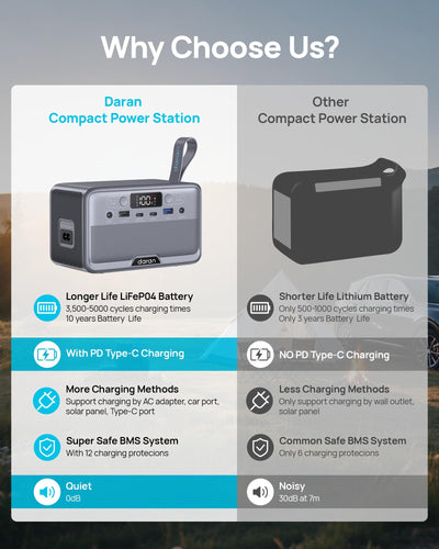 DaranEner R100 Portable Power Station | 100W 89.6Wh